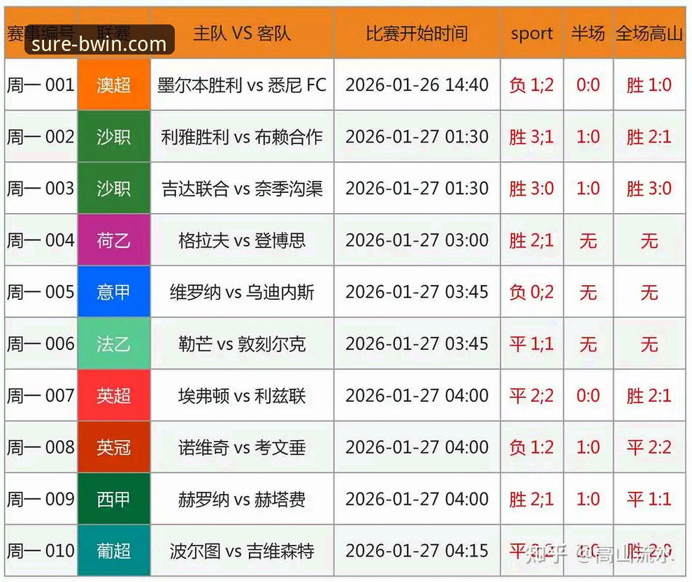 BWIN会员登录使用指南 从温布利冷门看足球分析:英格兰vs日本赛事回顾与BWIN会员登录使用指南